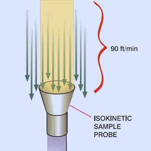 Particle Loss in Tubing