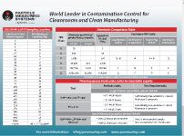 Cleanroom compliance