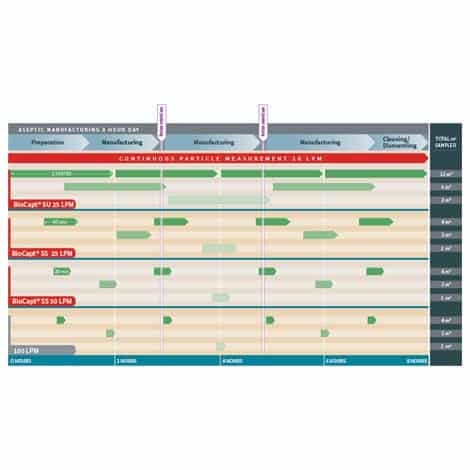 single use microbial impactor continuous monitoring