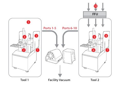 Nanoparticle Counter to Detect Contamination in Semiconductor Tools case study 1