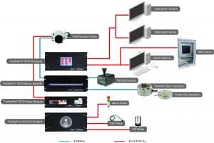 Pharmaceutical Environmental Monitoring System example viable and non