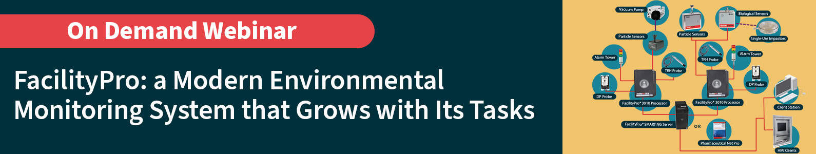 Banner with an FMS chart and the title FacilityPro: A modern environmental monitoring system that grows with its tasks now available on demand