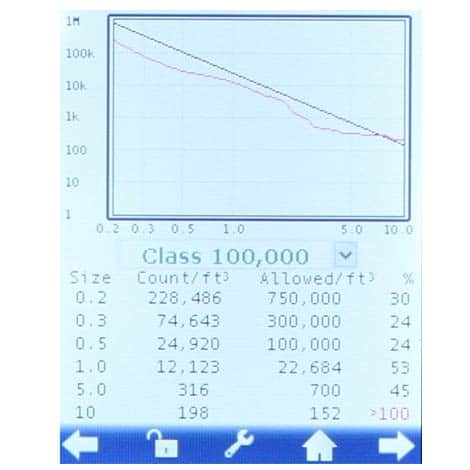 handheld particle counter screen