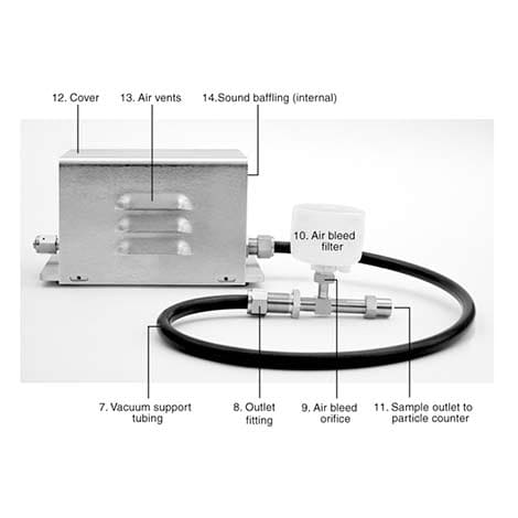 Compressed Gas Particle Counting