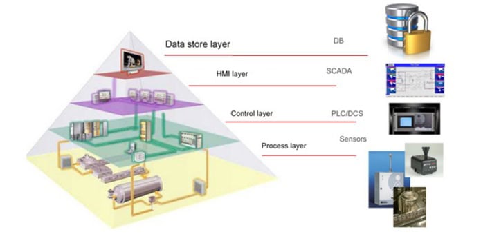 industrial architecture for environmental monitoring and faciltypro from particle measuring systems
