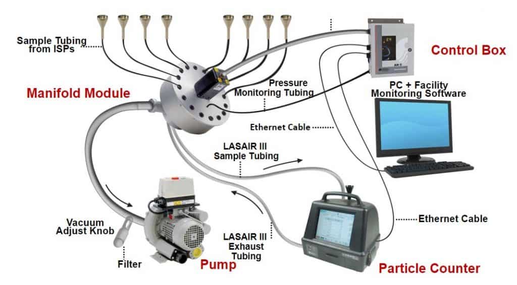 particle loss in tubing