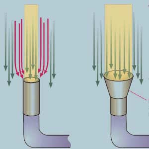 Particle Transport and isokinetic probes