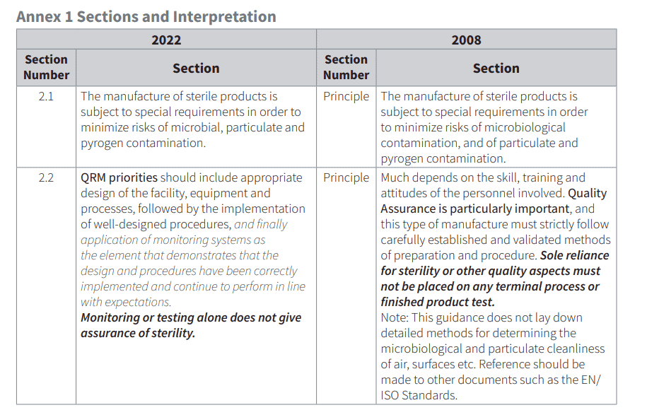 Annex 1 2008 v. 2022