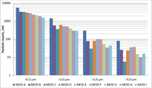 filtered seawater particle