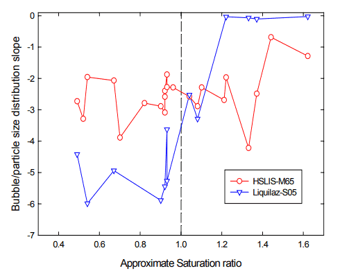 Microbubbles as Contamination