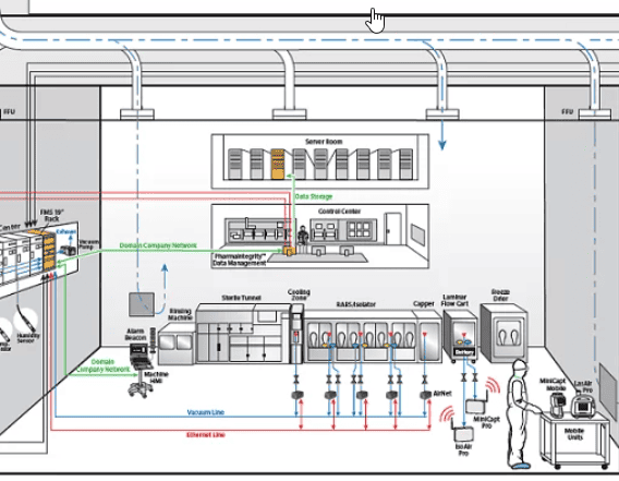 Data Analytics in Pharmaceutical Manufacturing