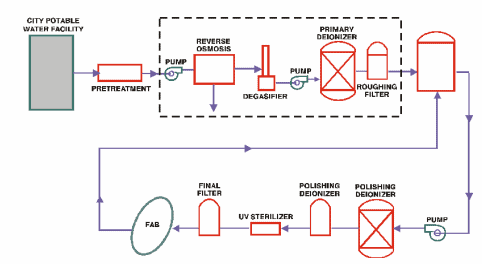 particle monitoring in fabs