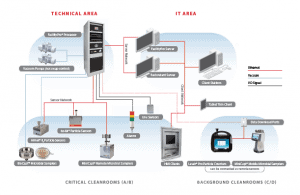 environmental monitoring