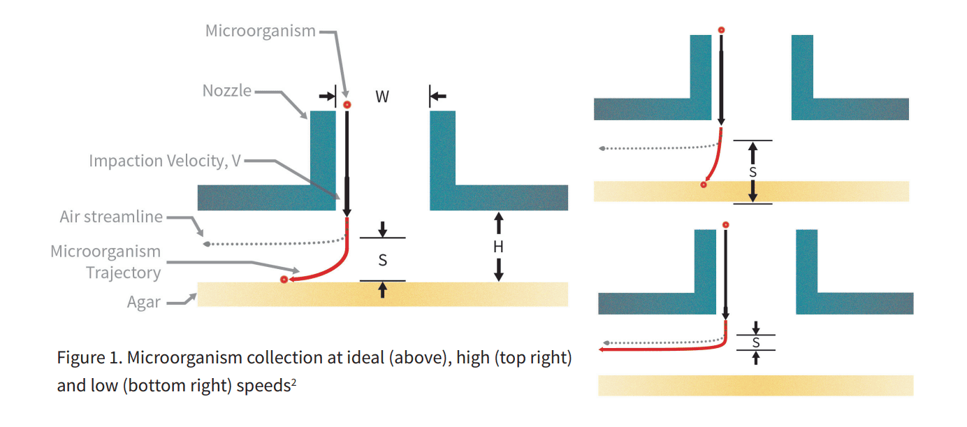 Active Air Sampler Comparison chart