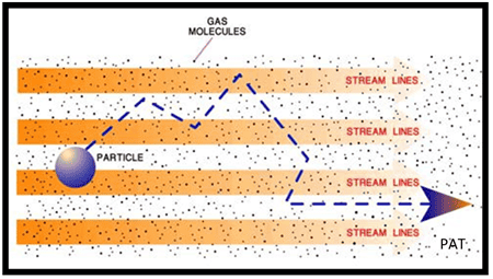 Migration-of-a-particle-along-a-mean-free-path,-due-to-Brownian-motion.png
