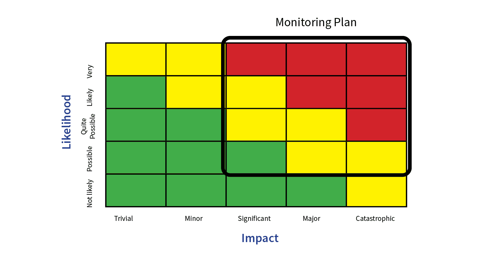 ATMP Environmental Monitoring