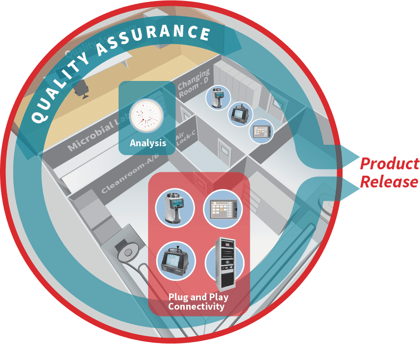 PharmaIntegrity™ Data Management System for Pharmaceutical Industry Data Integrity (21CFR11) quality assurance