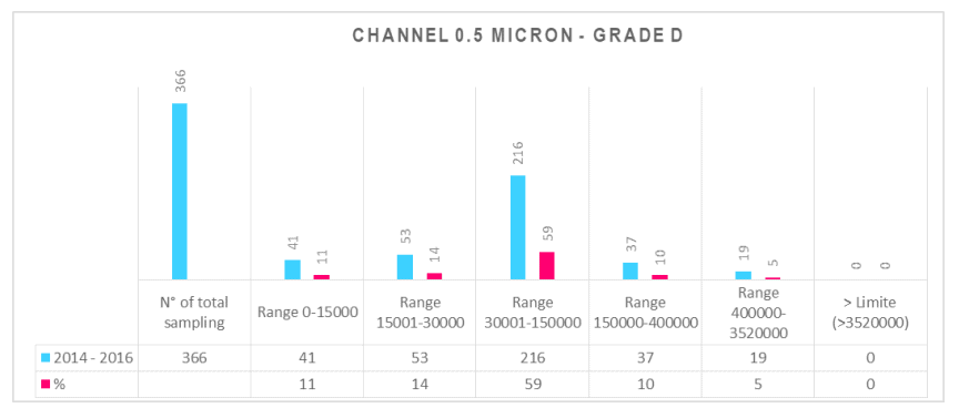 environmental monitoring trend analysis