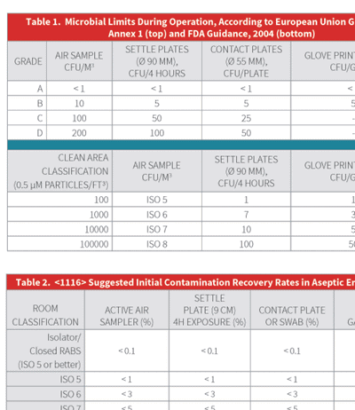 USP-1116-Microbial-Limits-Recovery-Rates.png